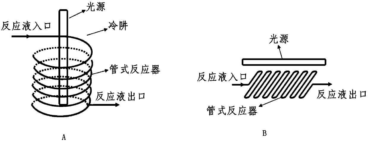 Gas separation flow system and gas separation flow method for photochemical synthesis of 9-beta,10-alpha-dehydroprogesterone ketal