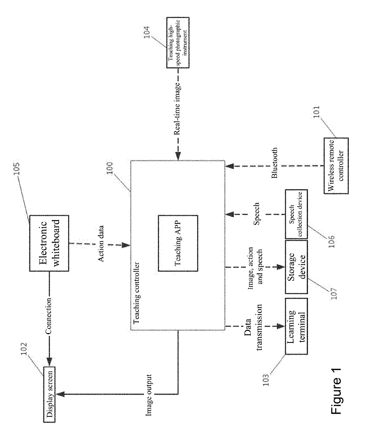 Multimedia Interactive Teaching System and Method