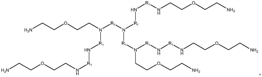 Hyperbranched polyether amine environment-friendly shale inhibitor, preparation method thereof and water-based drilling fluid