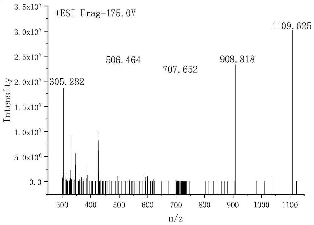 Hyperbranched polyether amine environment-friendly shale inhibitor, preparation method thereof and water-based drilling fluid