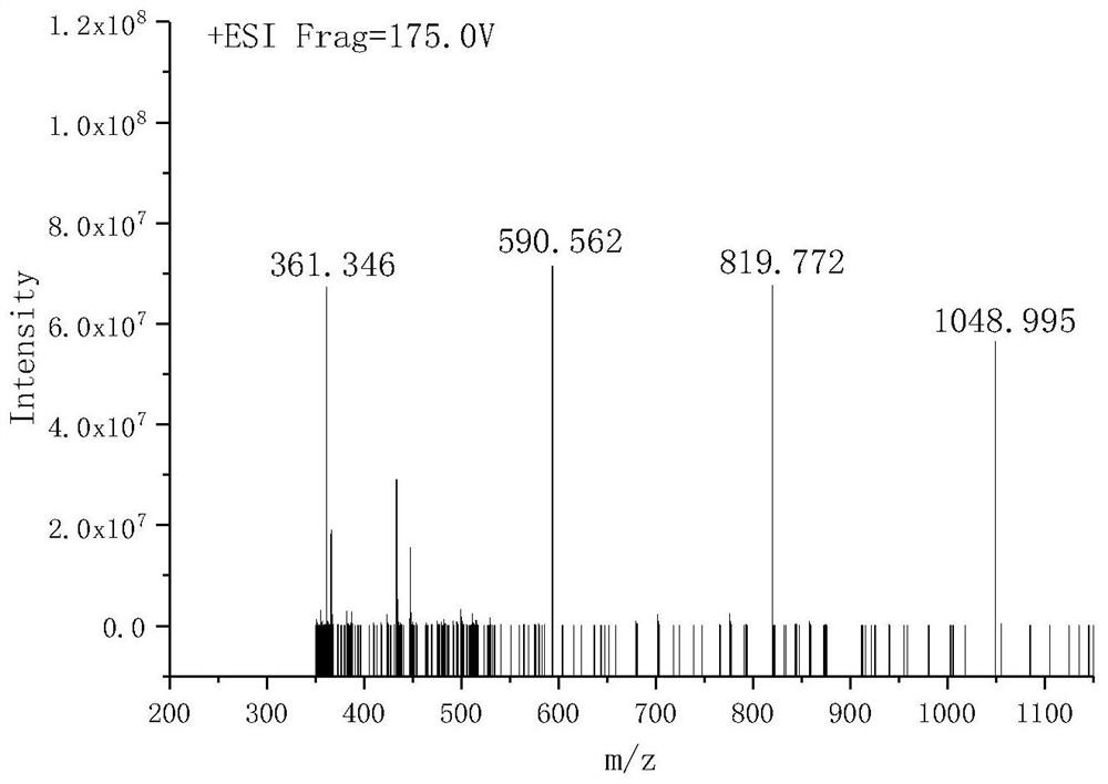 Hyperbranched polyether amine environment-friendly shale inhibitor, preparation method thereof and water-based drilling fluid