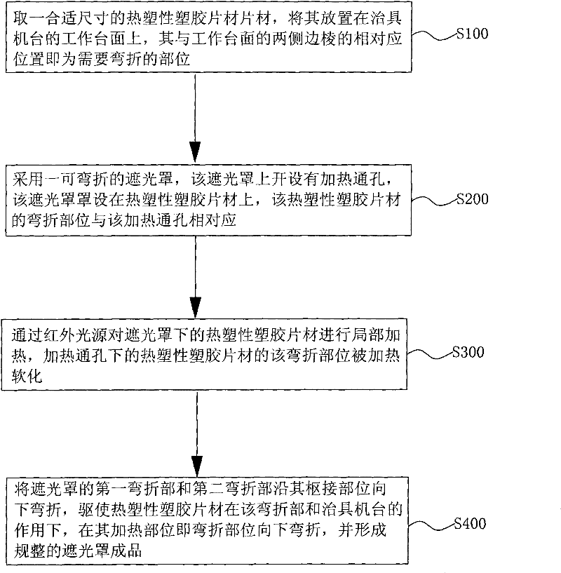 Preparation method and device of reflecting housing of backlight module