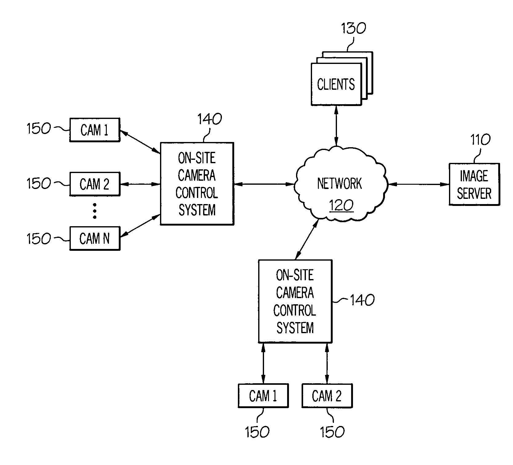 Method and apparatus for hosting a network camera with image degradation