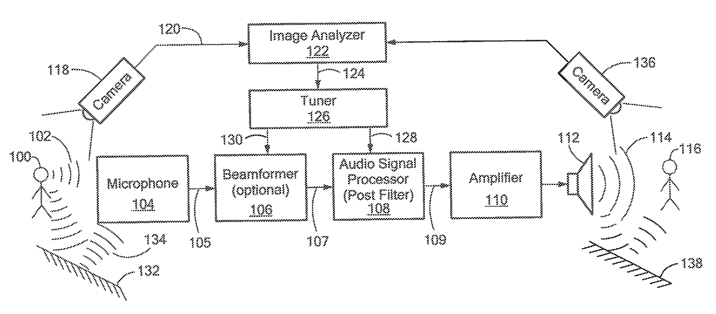 Speech signal enhancement using visual information