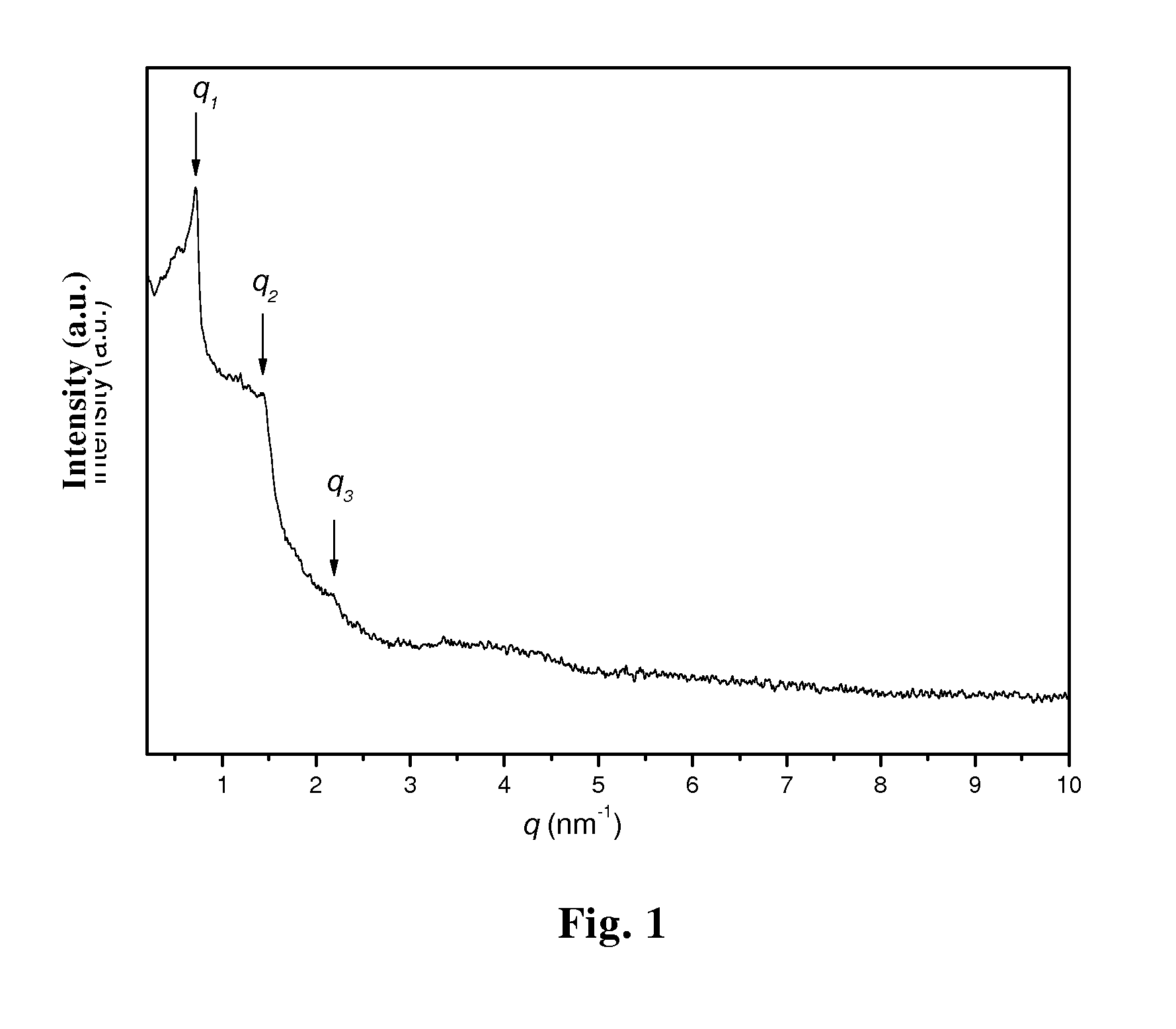 Thick cleaning composition