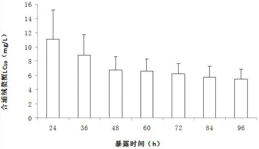 Method for improving survival rate and bait intake of eriocheir hepuensis by controlling trichlorfon concentration