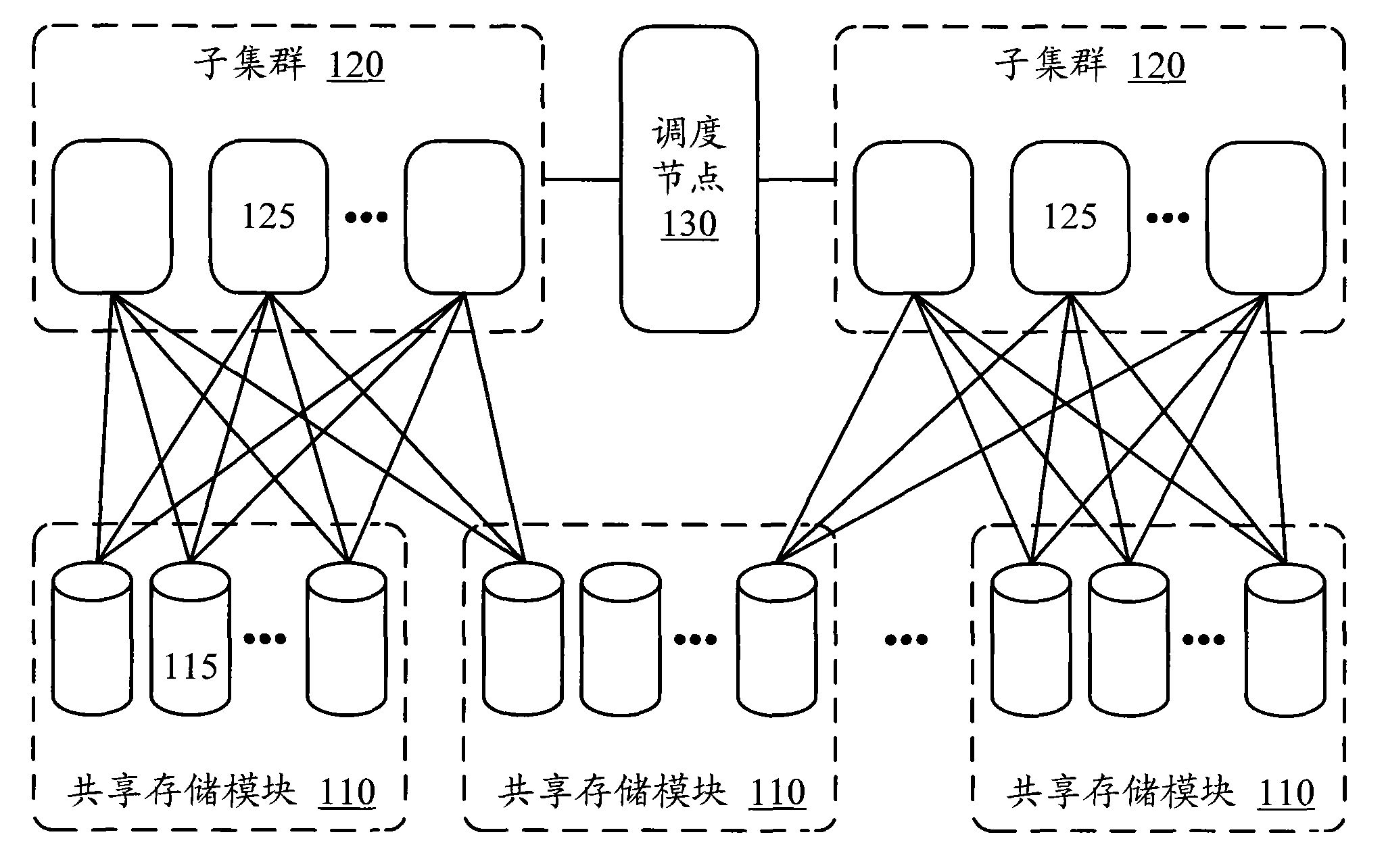 Large-scale cluster system and building method thereof