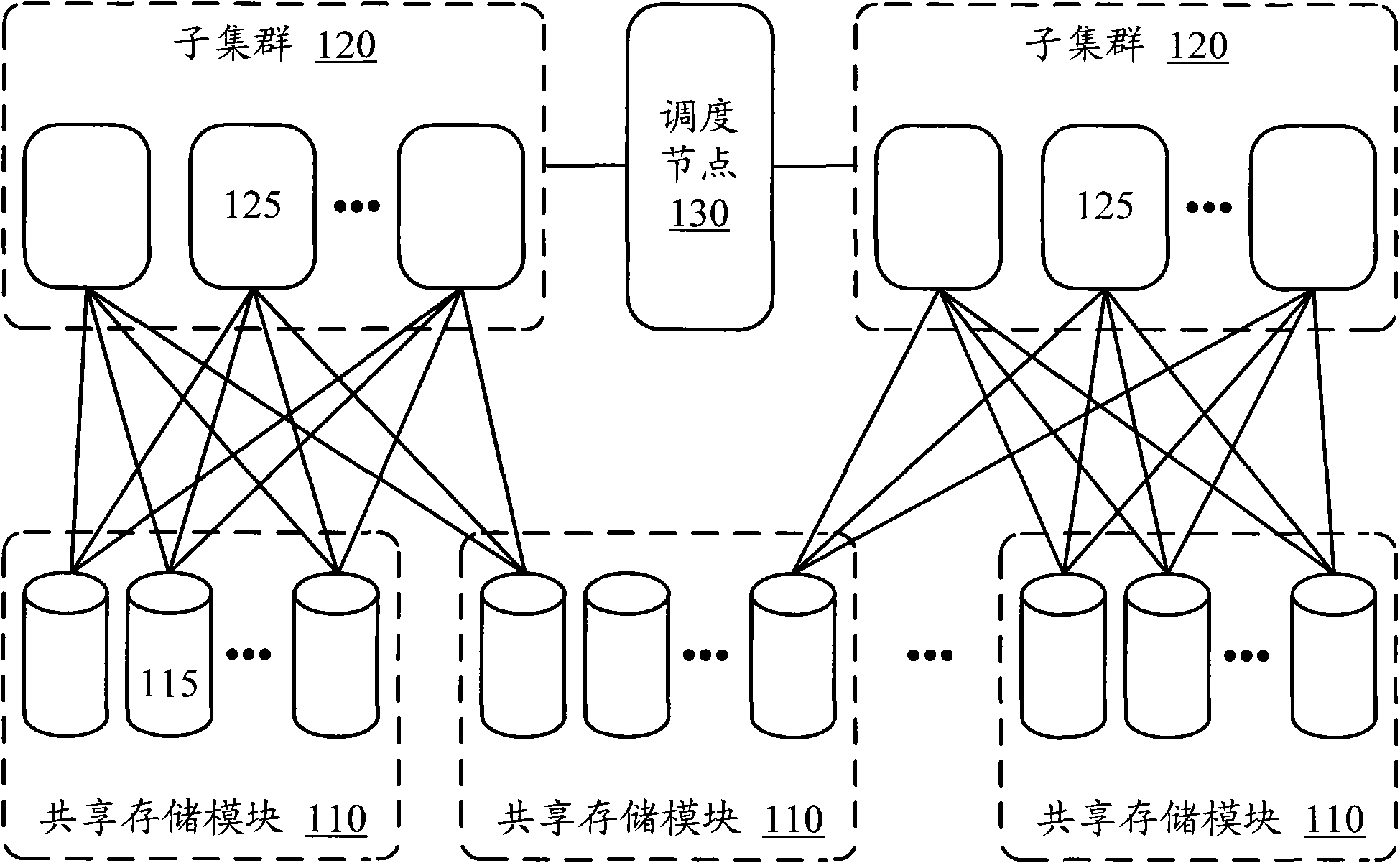 Large-scale cluster system and building method thereof