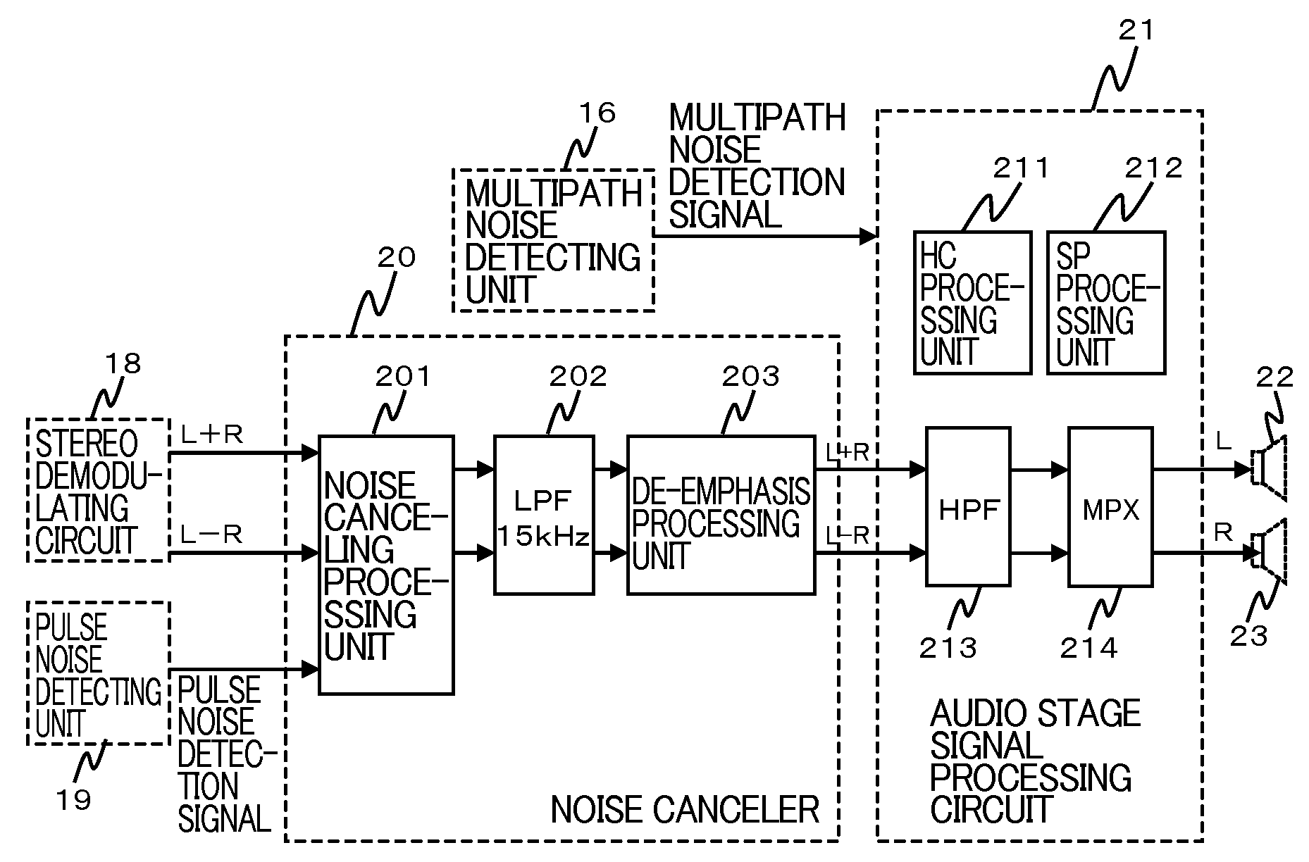 Noise Canceler and Receiving Apparatus Using the Same