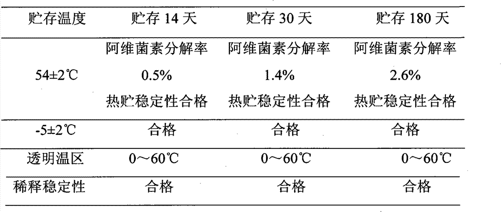 Microemulsion preparation taking rosin-based vegetable oil as solvent and preparation method thereof