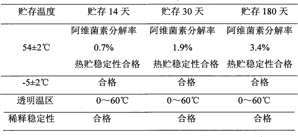 Microemulsion preparation taking rosin-based vegetable oil as solvent and preparation method thereof