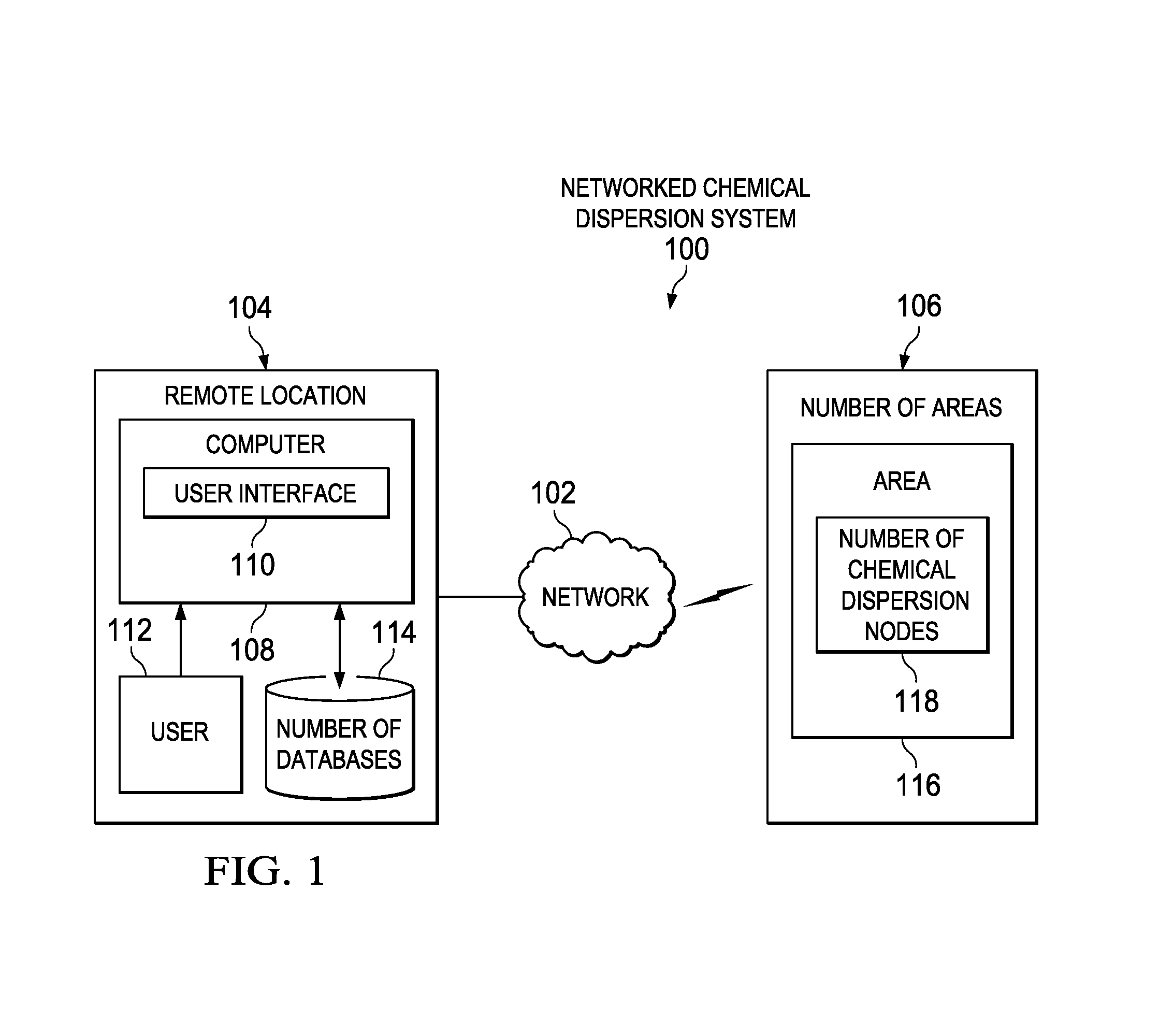 Networked chemical dispersion system