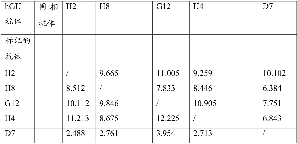 Fasting levels of growth hormone as a predictive marker of cardiovascular risk