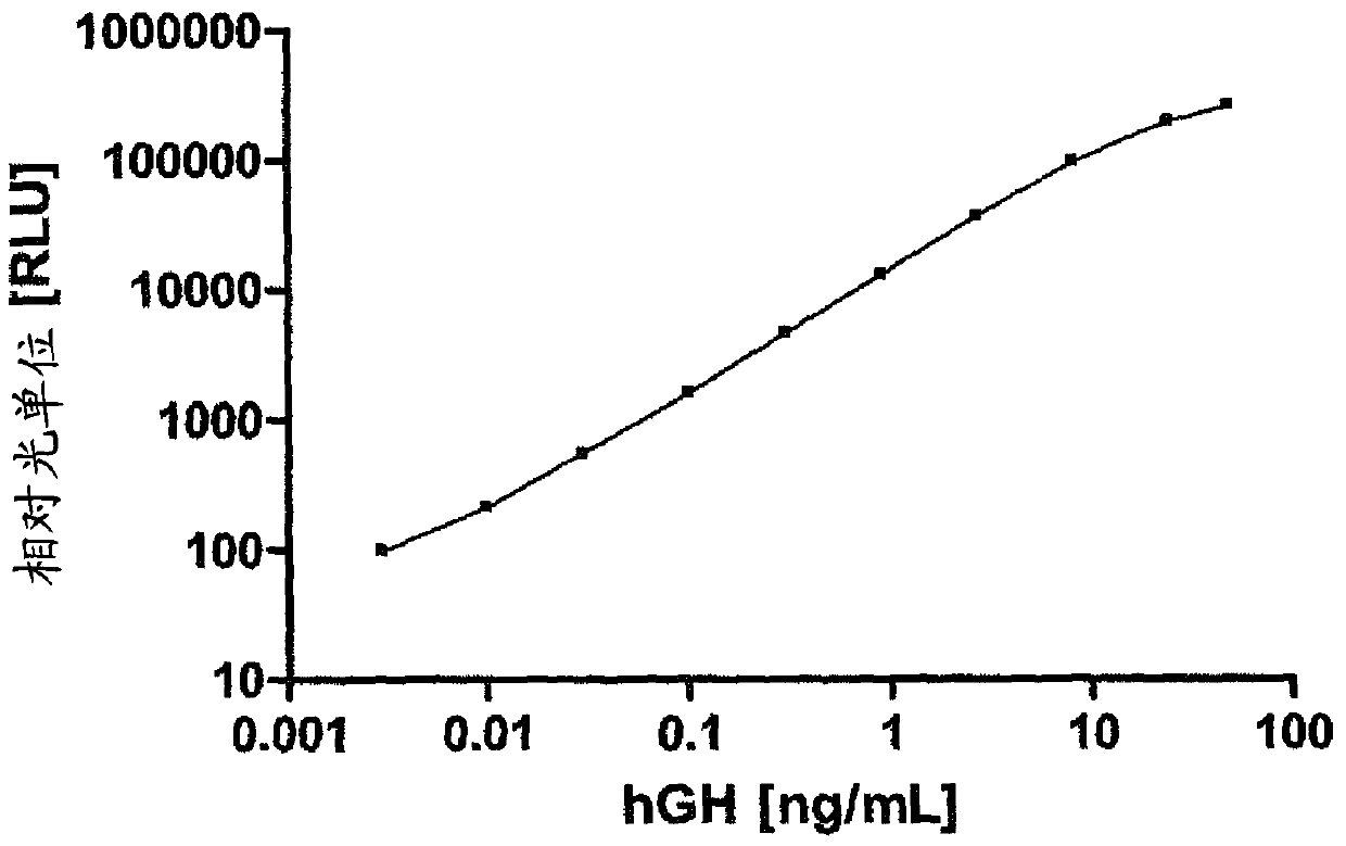 Fasting levels of growth hormone as a predictive marker of cardiovascular risk