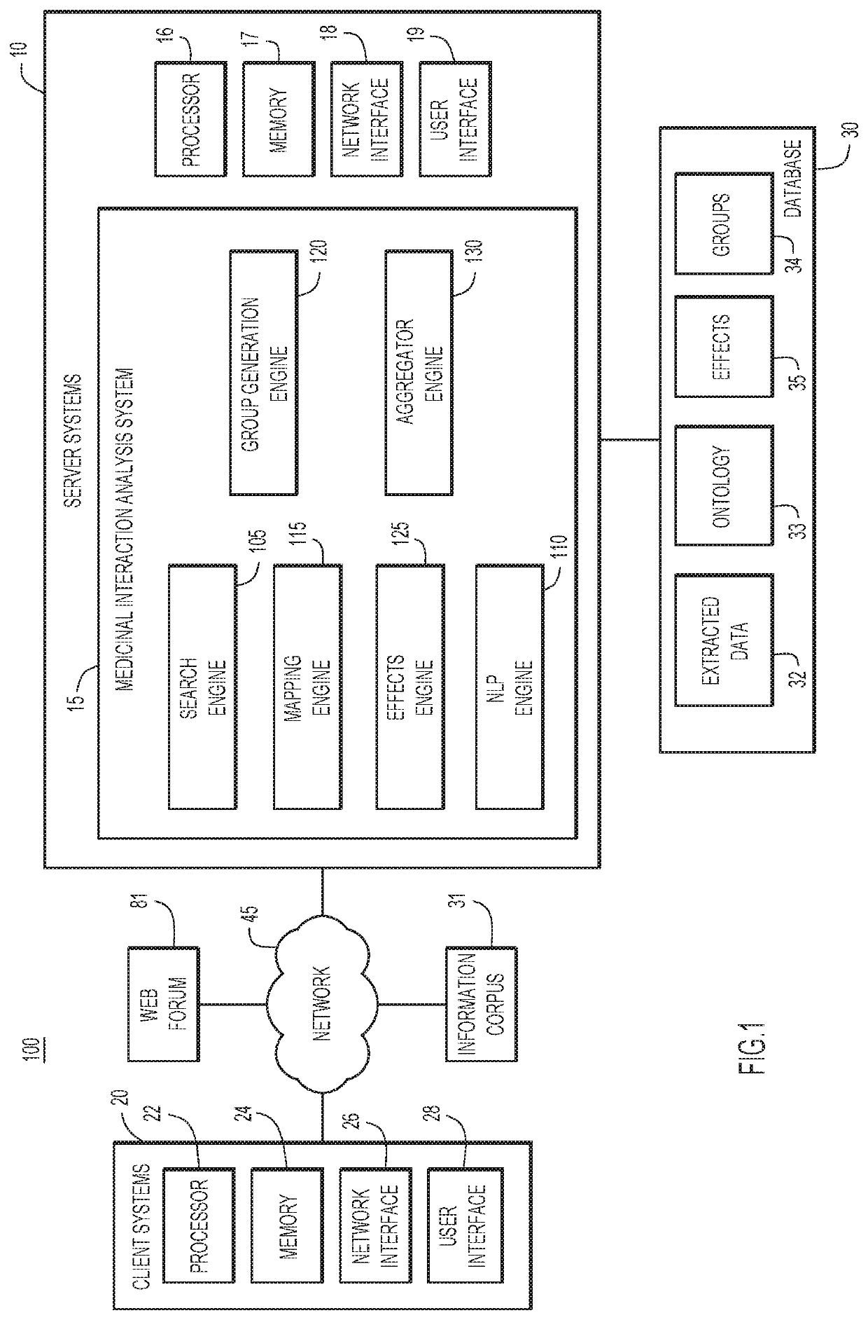 Identifying potential medicinal interactions for online clinical trial study groups