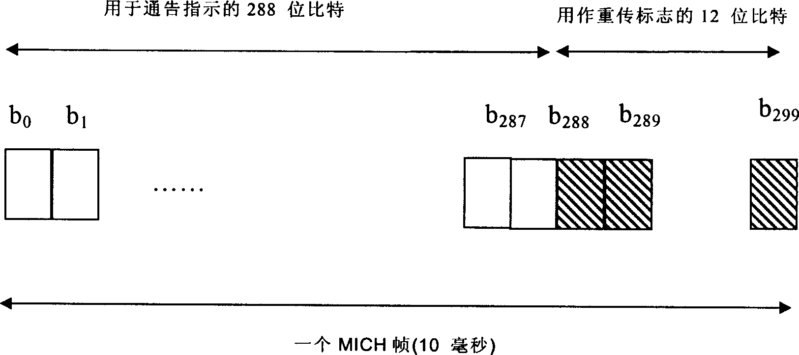 Improving multimedia broadcast/multiple broadcast service conversation repeat method and its MICH frame structure