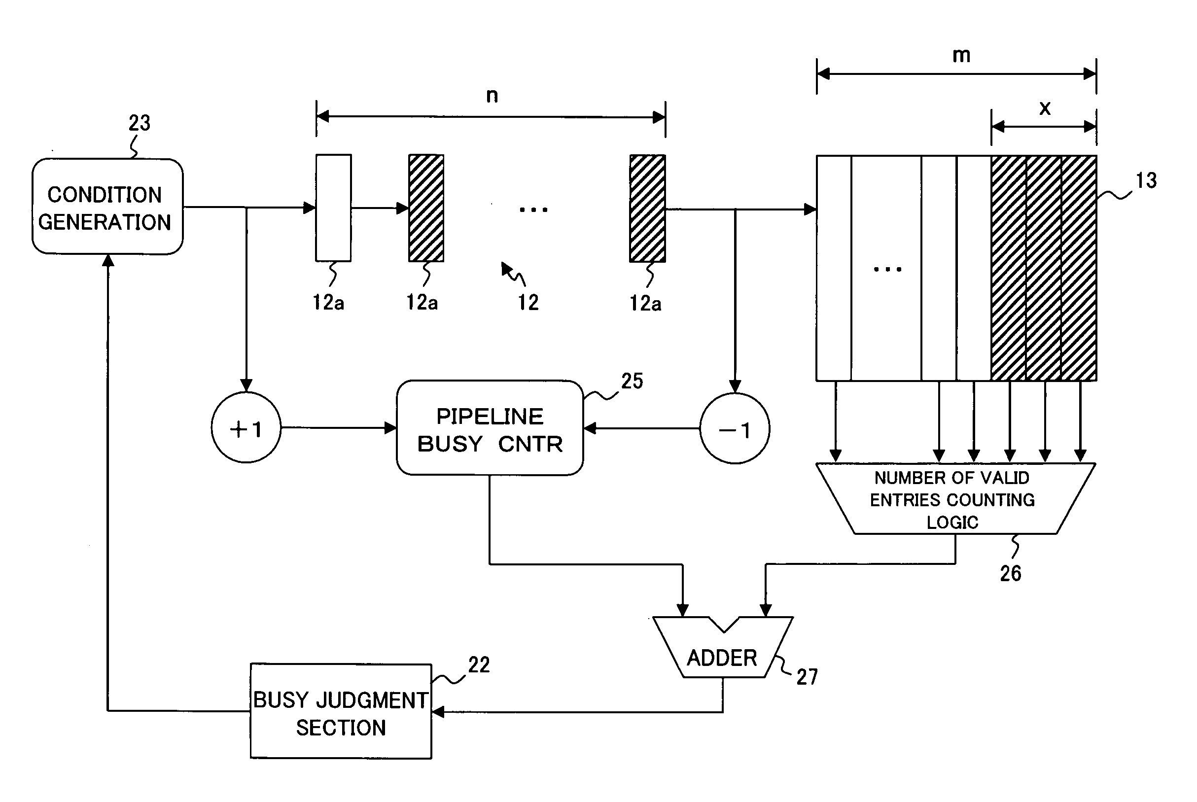 Information processing system, pipeline processor, and computer readable recording medium in which busy judgment program is stored