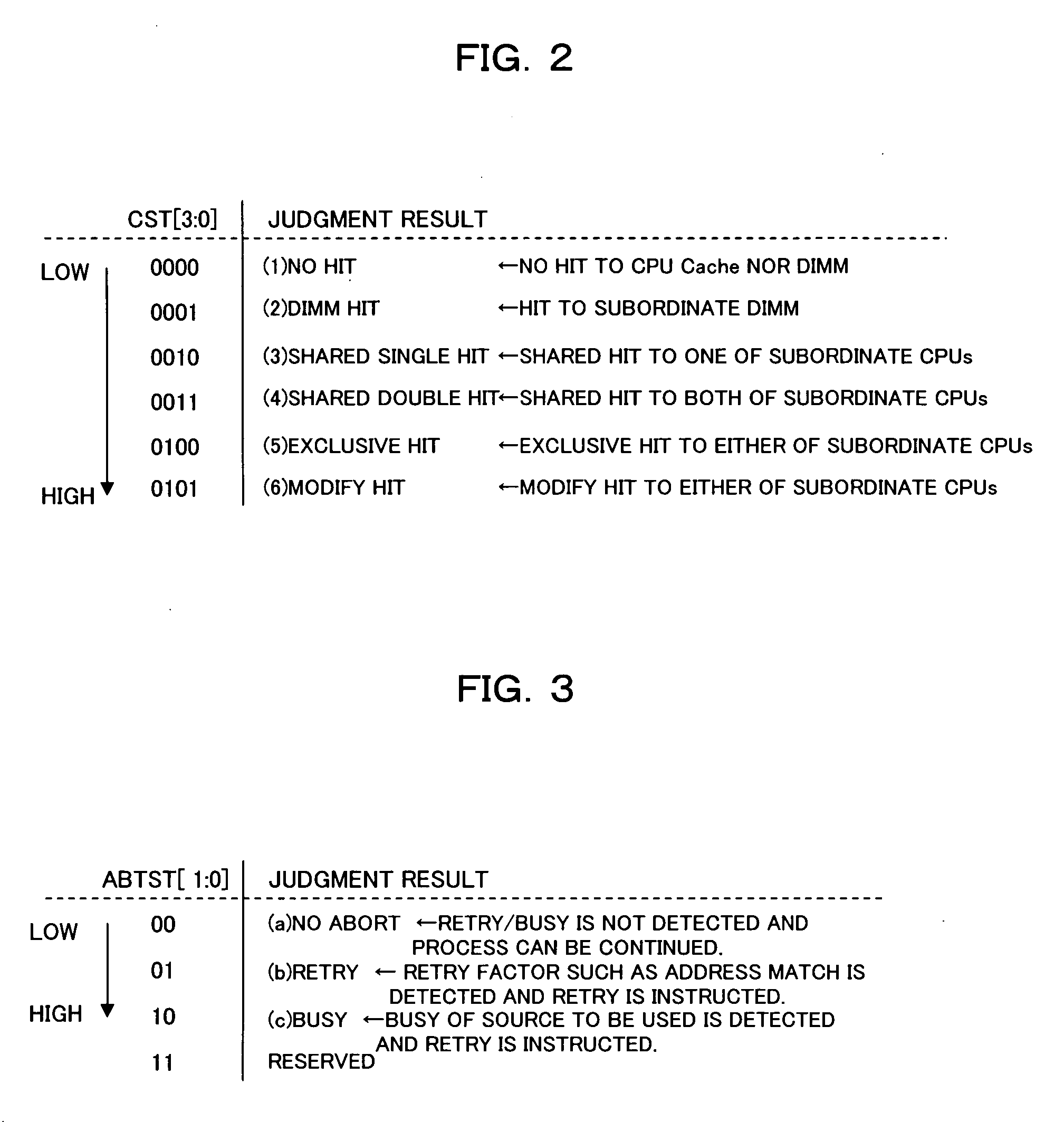 Information processing system, pipeline processor, and computer readable recording medium in which busy judgment program is stored