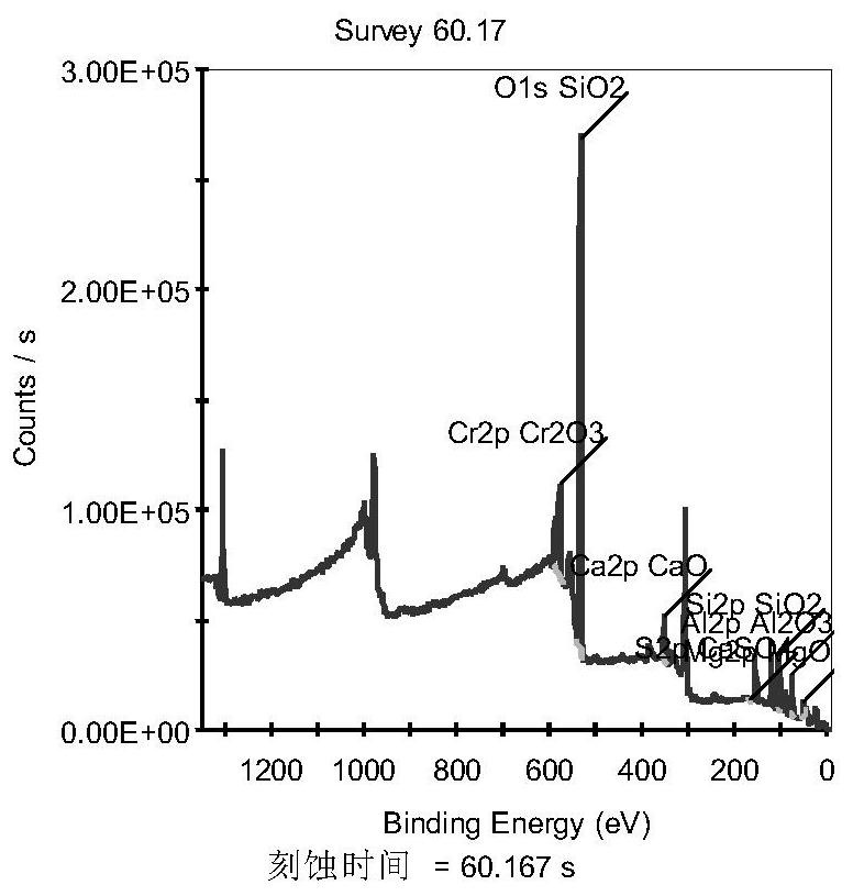 Method for directly obtaining oxygen potential and structure of material interface