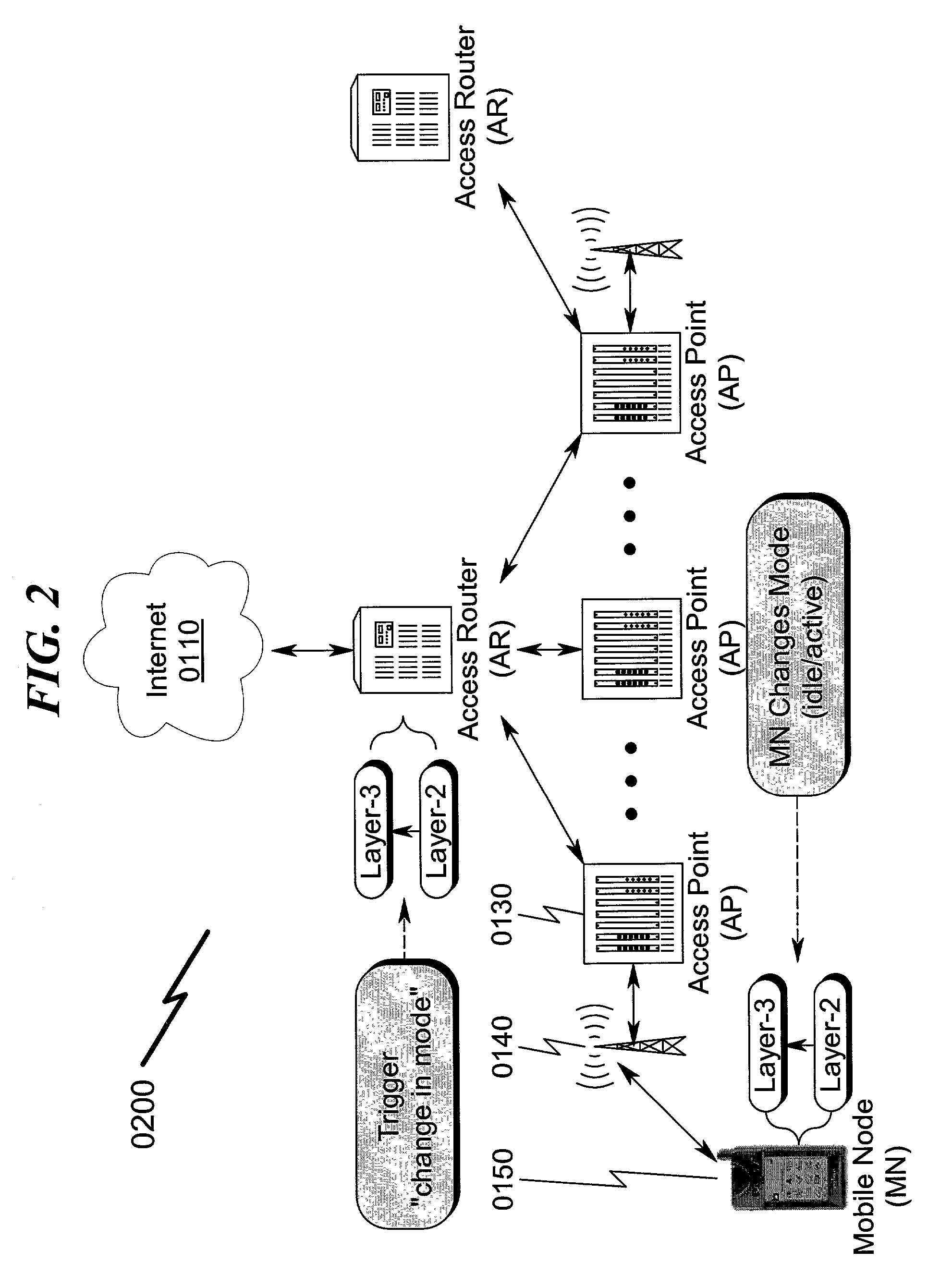 Network paging system and method