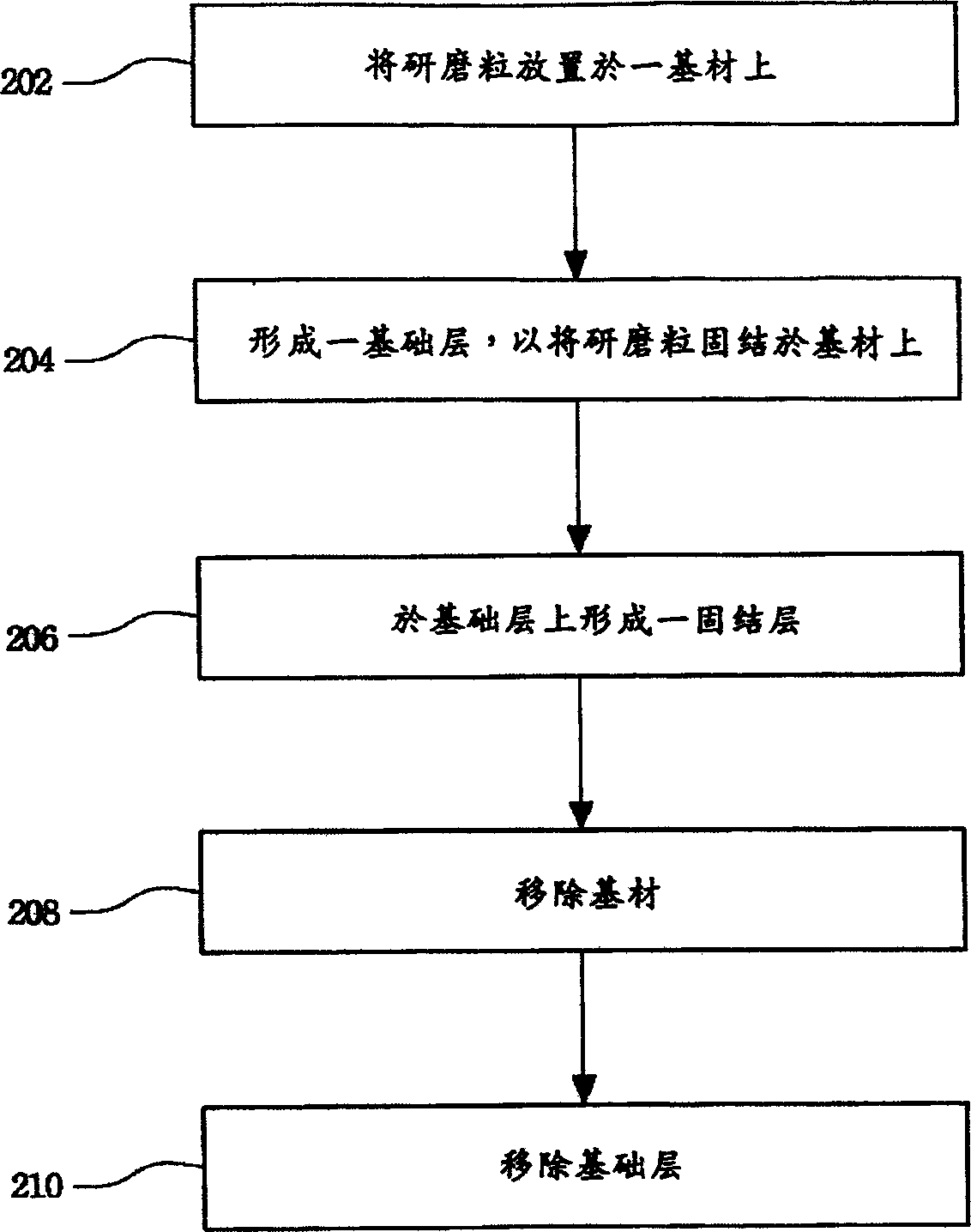 Cutting grinding sheet and its manufacturing method