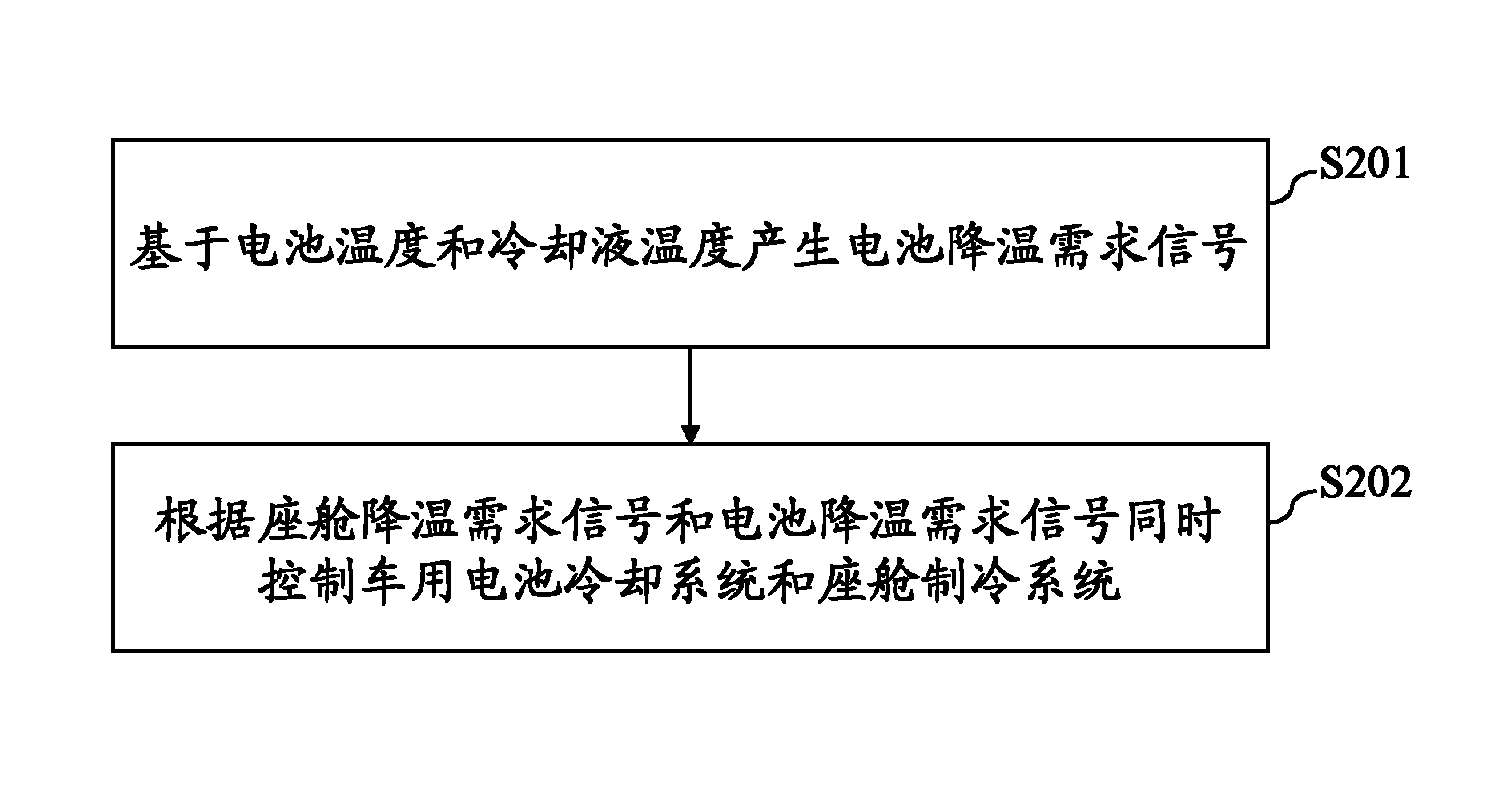 Control method for vehicular battery cooling system