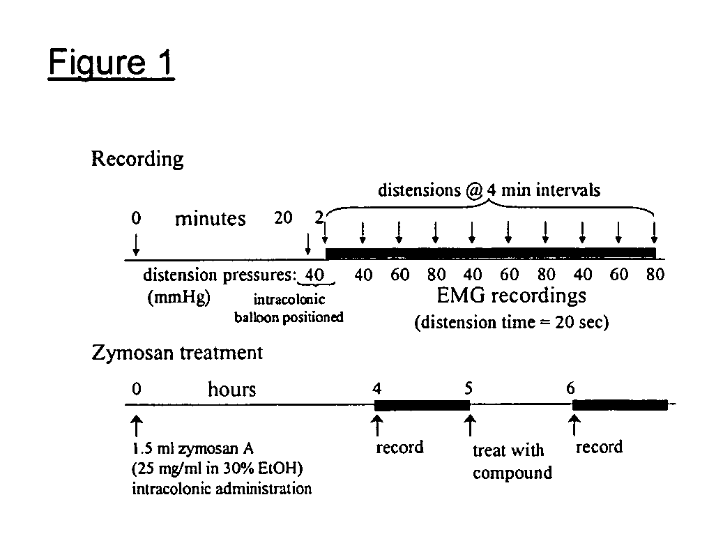 Novel compounds as opioid receptor modulators