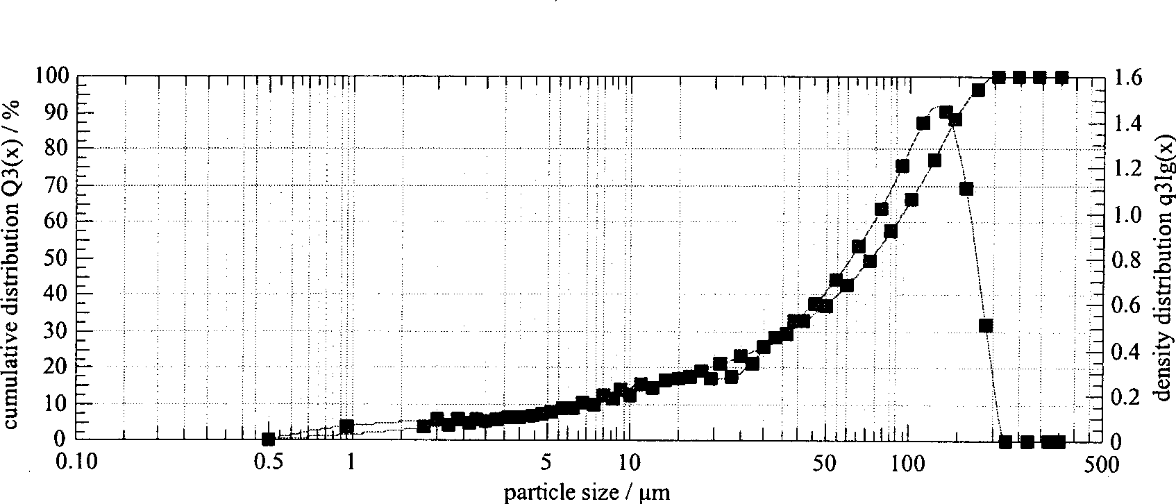 Samarium - cobalt magnetic powder and preparation thereof