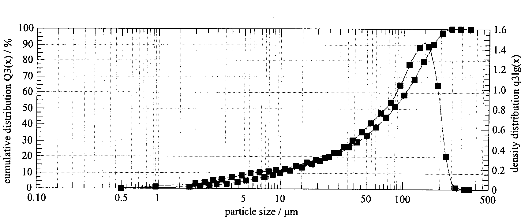 Samarium - cobalt magnetic powder and preparation thereof