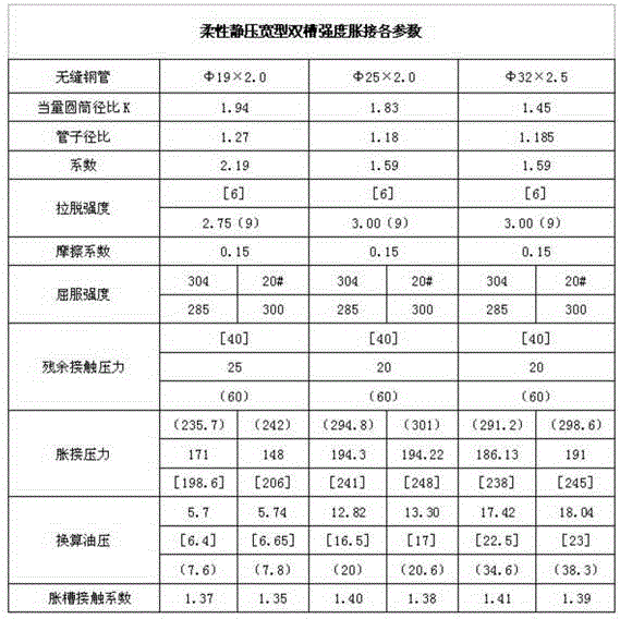 Tube tube sheet expansion joint method