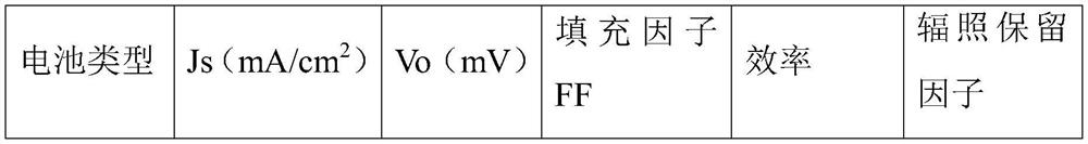 A high-quality four-junction space solar cell and its preparation method