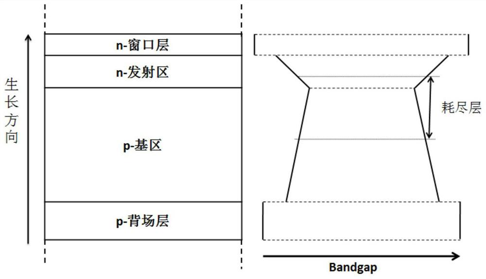 A high-quality four-junction space solar cell and its preparation method