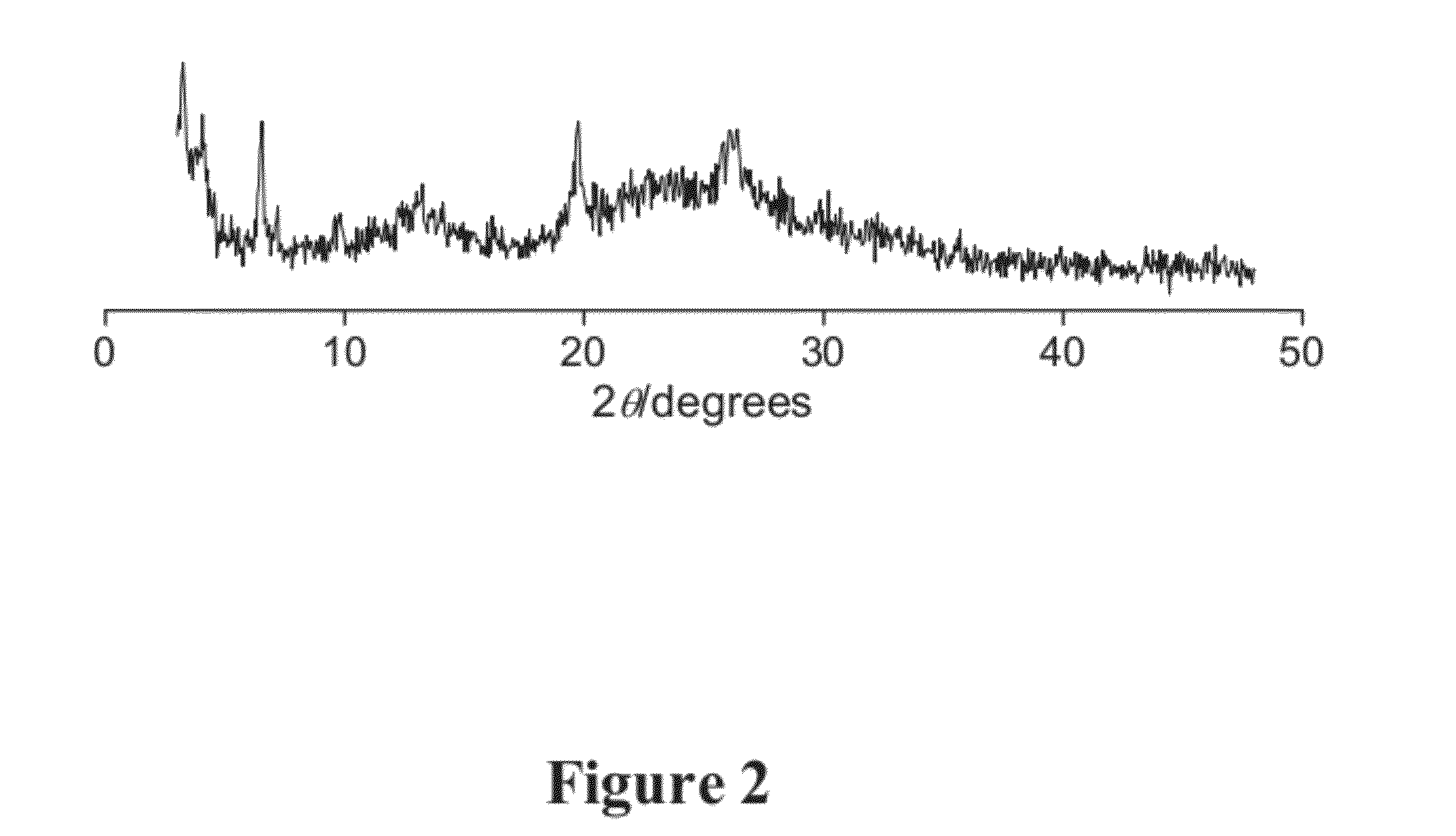 Novel oxide materials and synthesis by fluoride/chloride anion promoted exfoliation