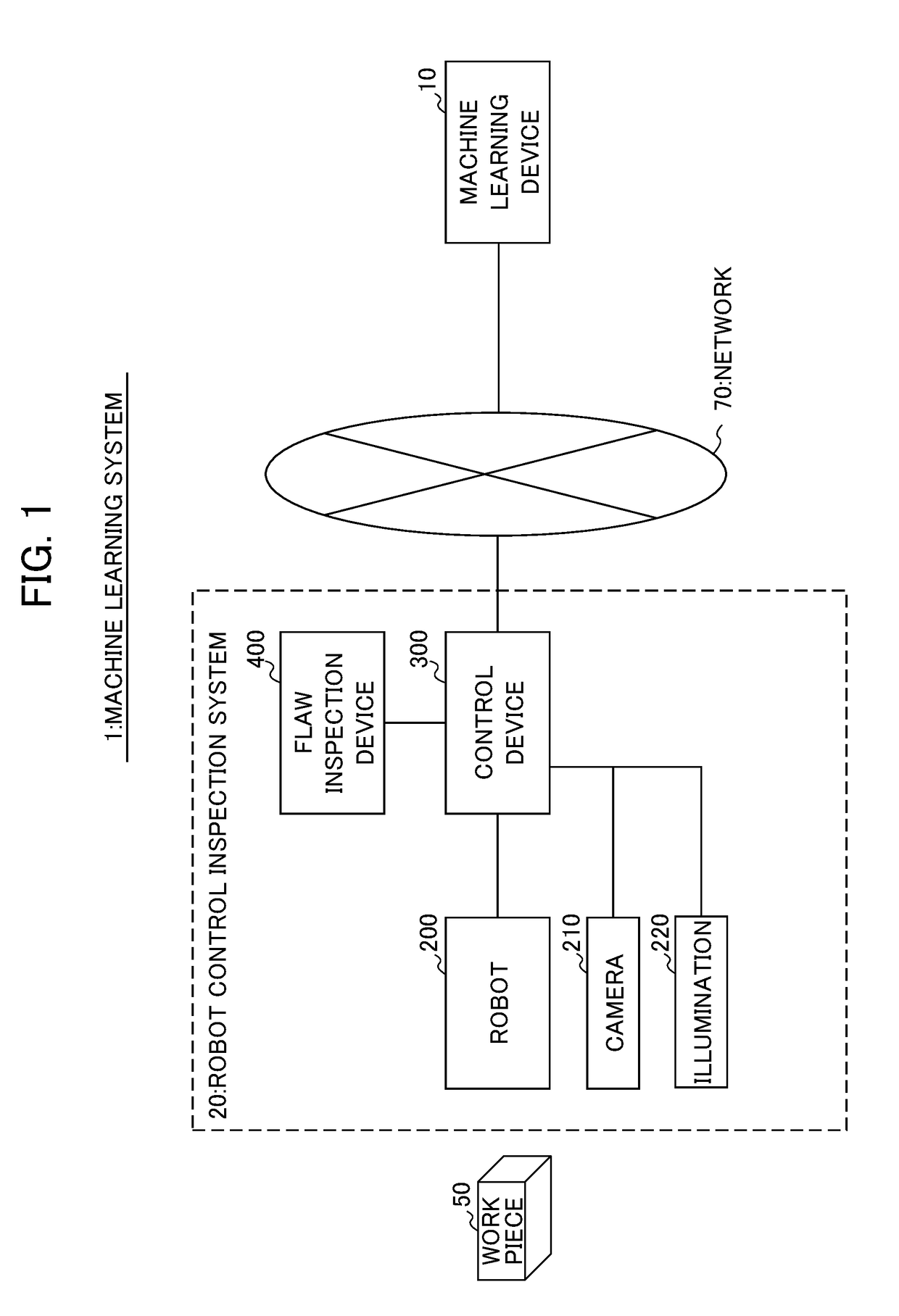 Machine learning device, robot control system, and machine learning method