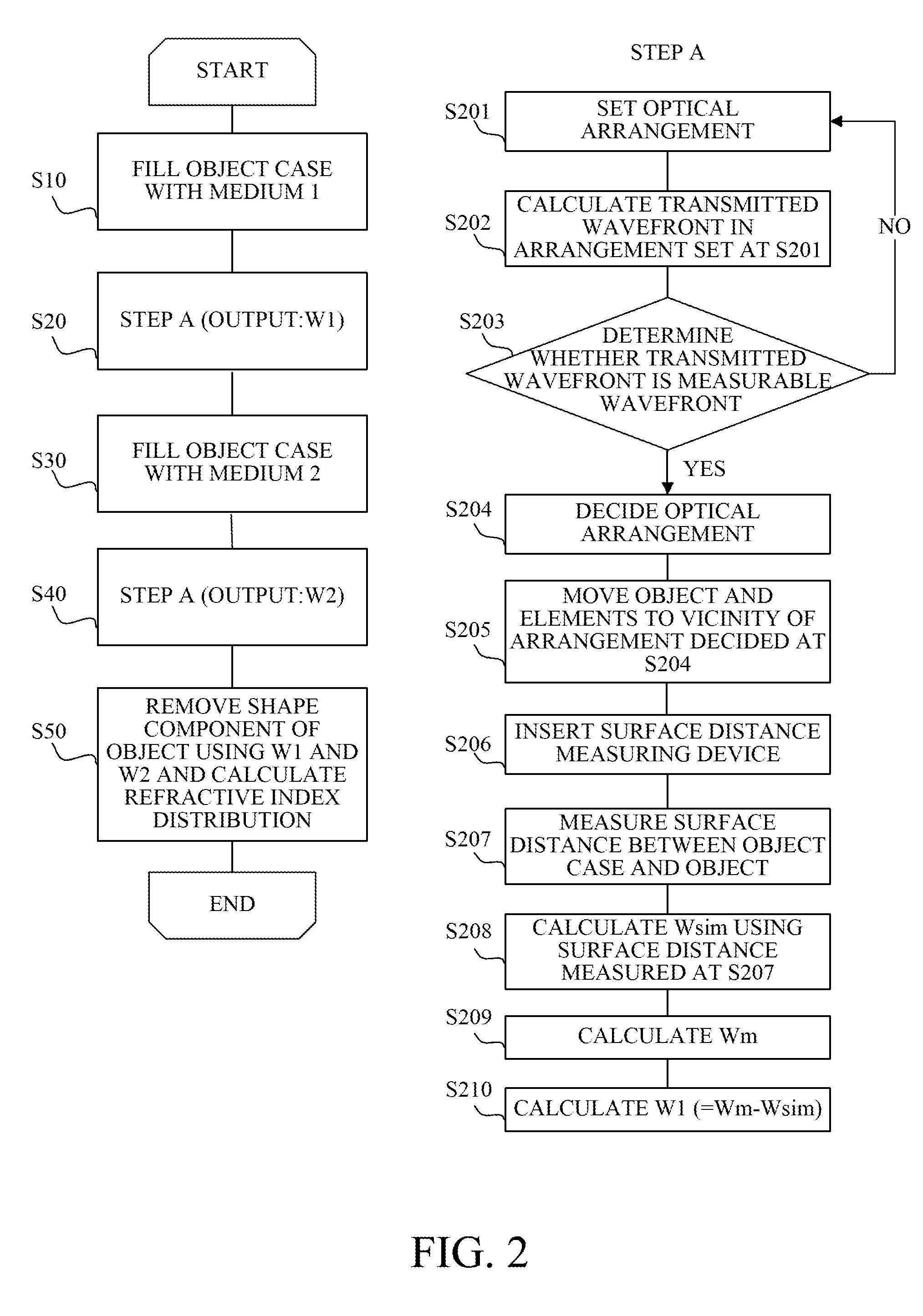 Refractive index distribution measuring method and refractive index distribution measuring apparatus