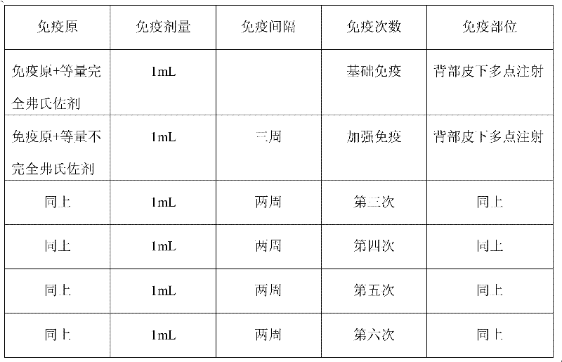 Method for detecting dicyclohexyl phthalate in environmental water sample