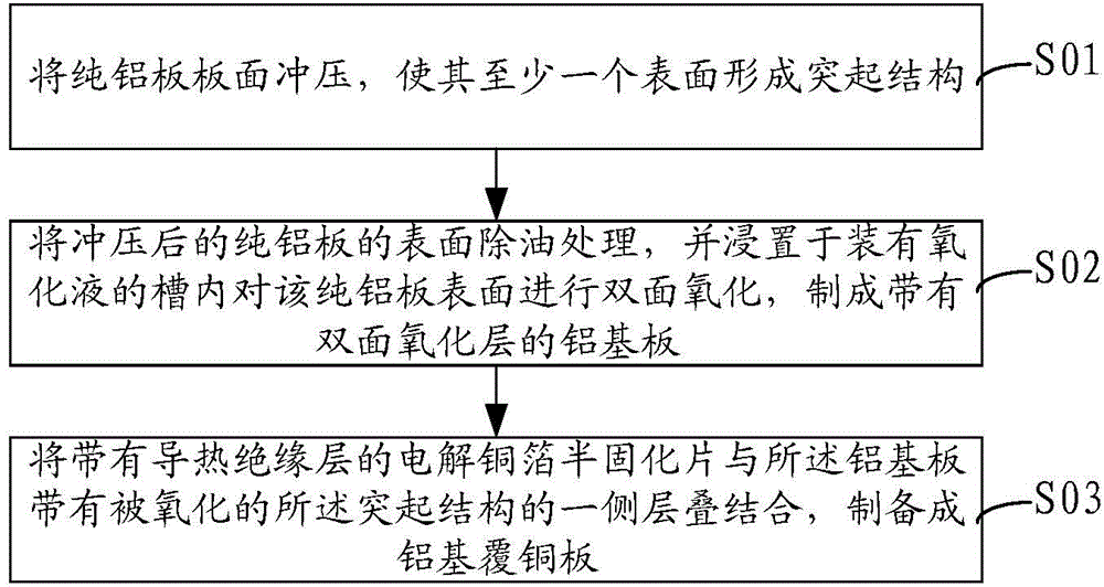 Aluminum-based copper-clad plate and manufacturing method thereof, and electronic circuit board