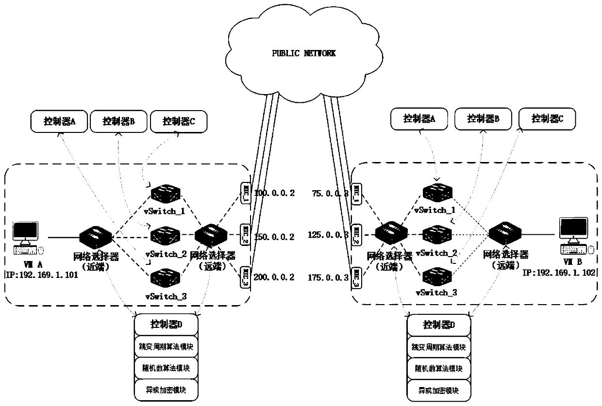 Network hopping method and system for hyper-converged server