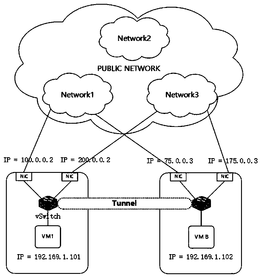 Network hopping method and system for hyper-converged server