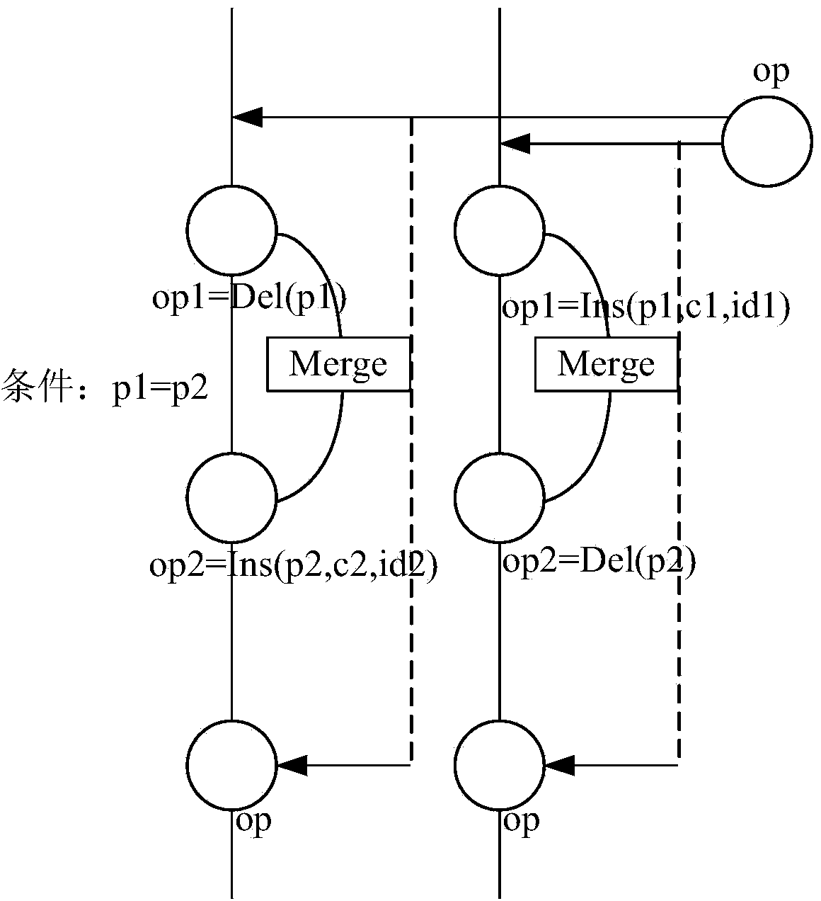 OP (operational transformation)-based real-time collaborative method for text editing