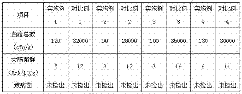 Snail sauce and process for processing same