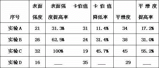 Spraying reinforcing agent used for brightening and reinforcing paper, and preparation method and application thereof