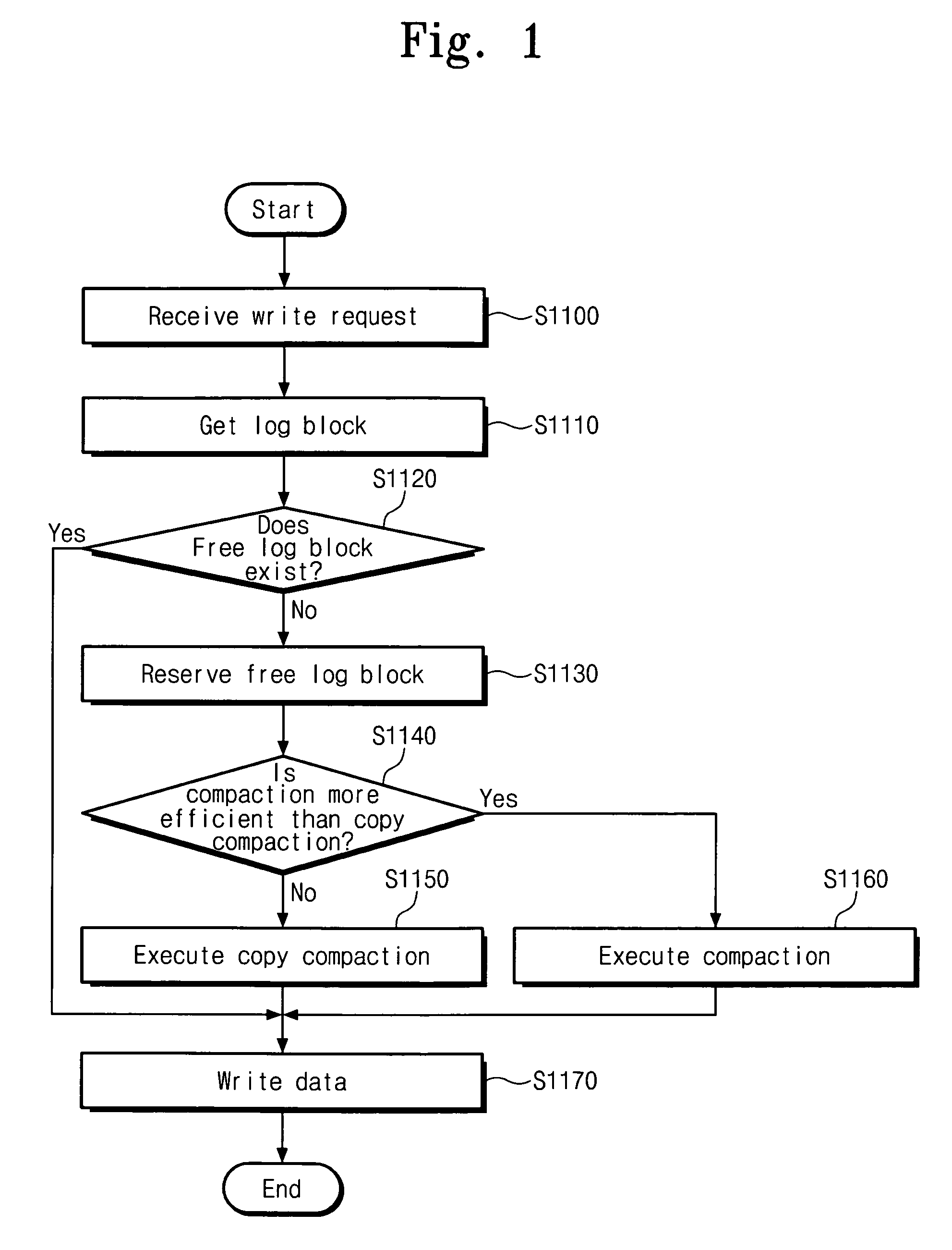 Memory system and method of accessing a semiconductor memory device