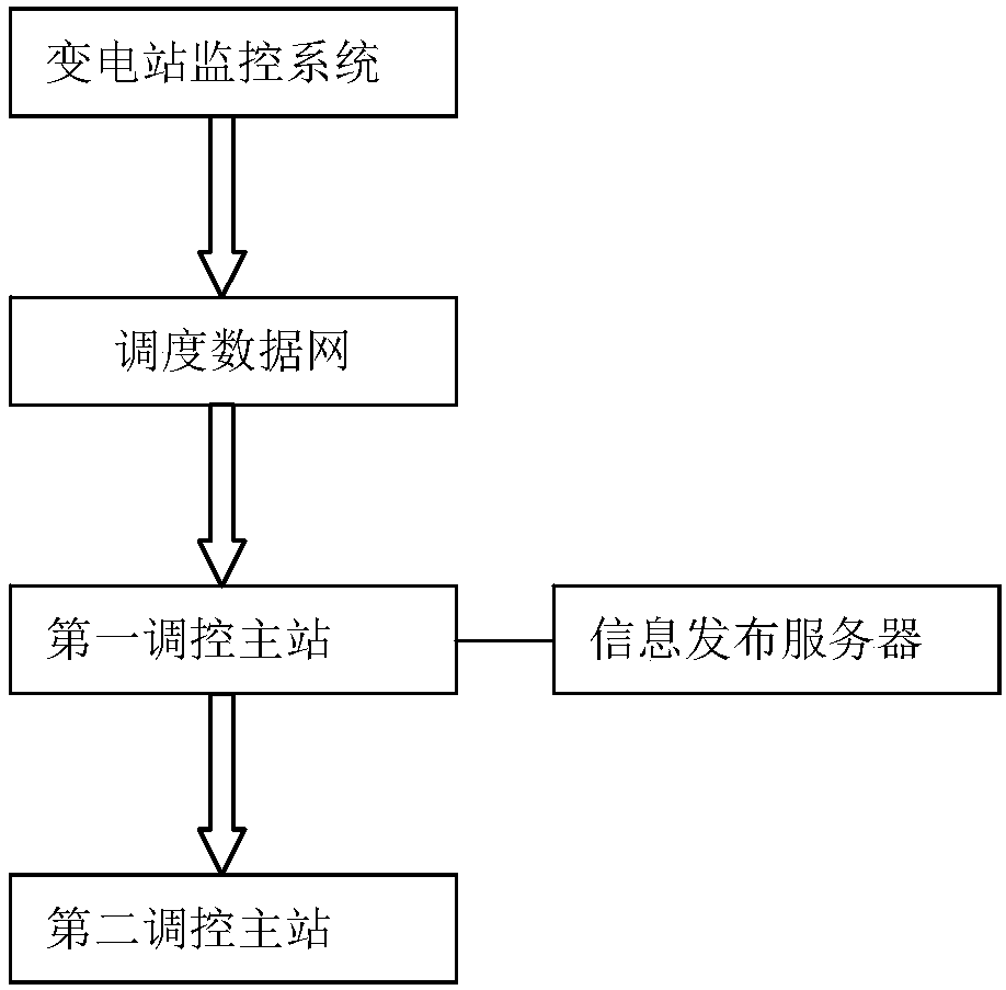 Precise batch control system for UHV DC blocking receiving end load