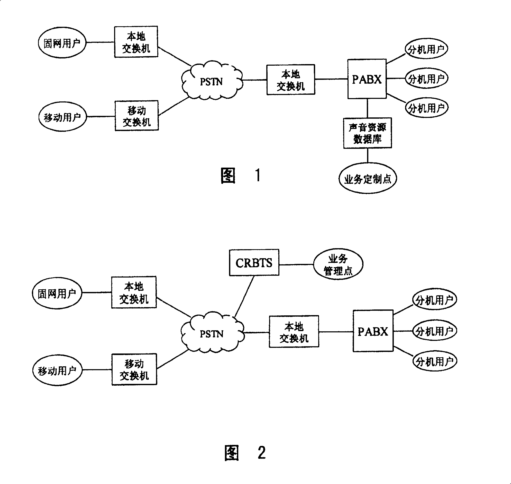 Method and system for improving ring back tone service to user small exchanger