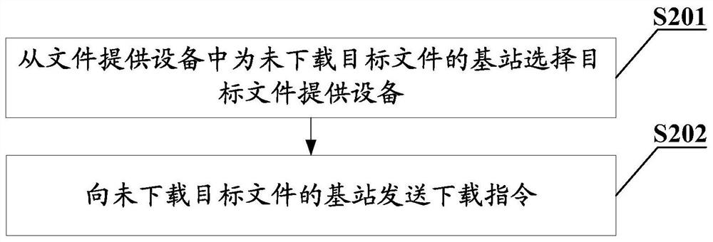 Transmission control method, network management server, base station and storage medium