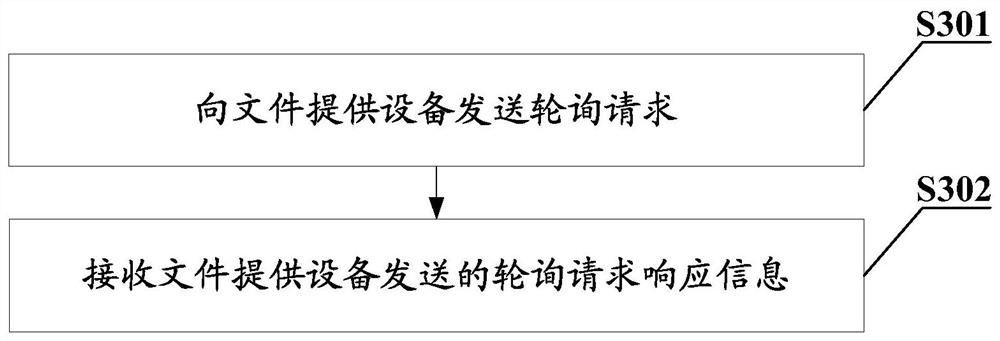 Transmission control method, network management server, base station and storage medium