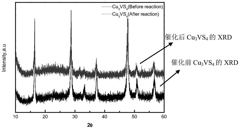 A photocatalyst cu  <sub>3</sub> vs  <sub>4</sub> preparation method