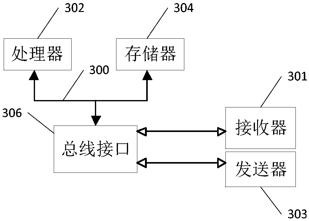 Automobile networking navigation method and device