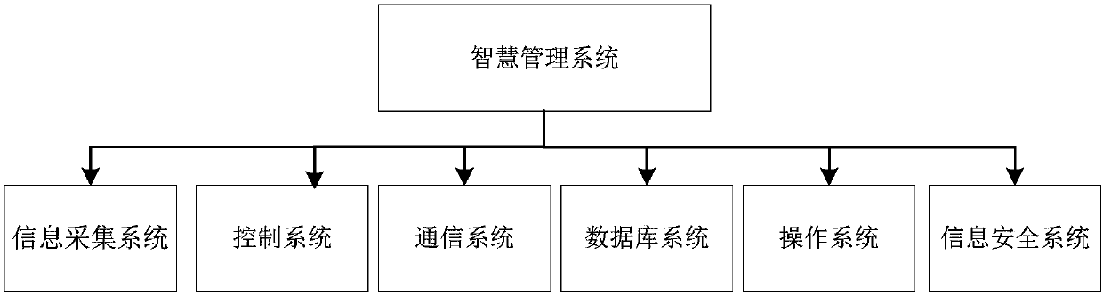 Distributed intelligent heating and cooling management system and method